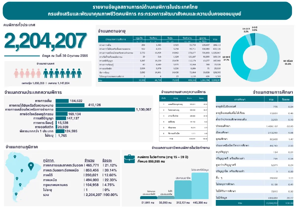 สถิติอันเป็นที่มาของบทสัมภาษณ์ครั้งนี้
