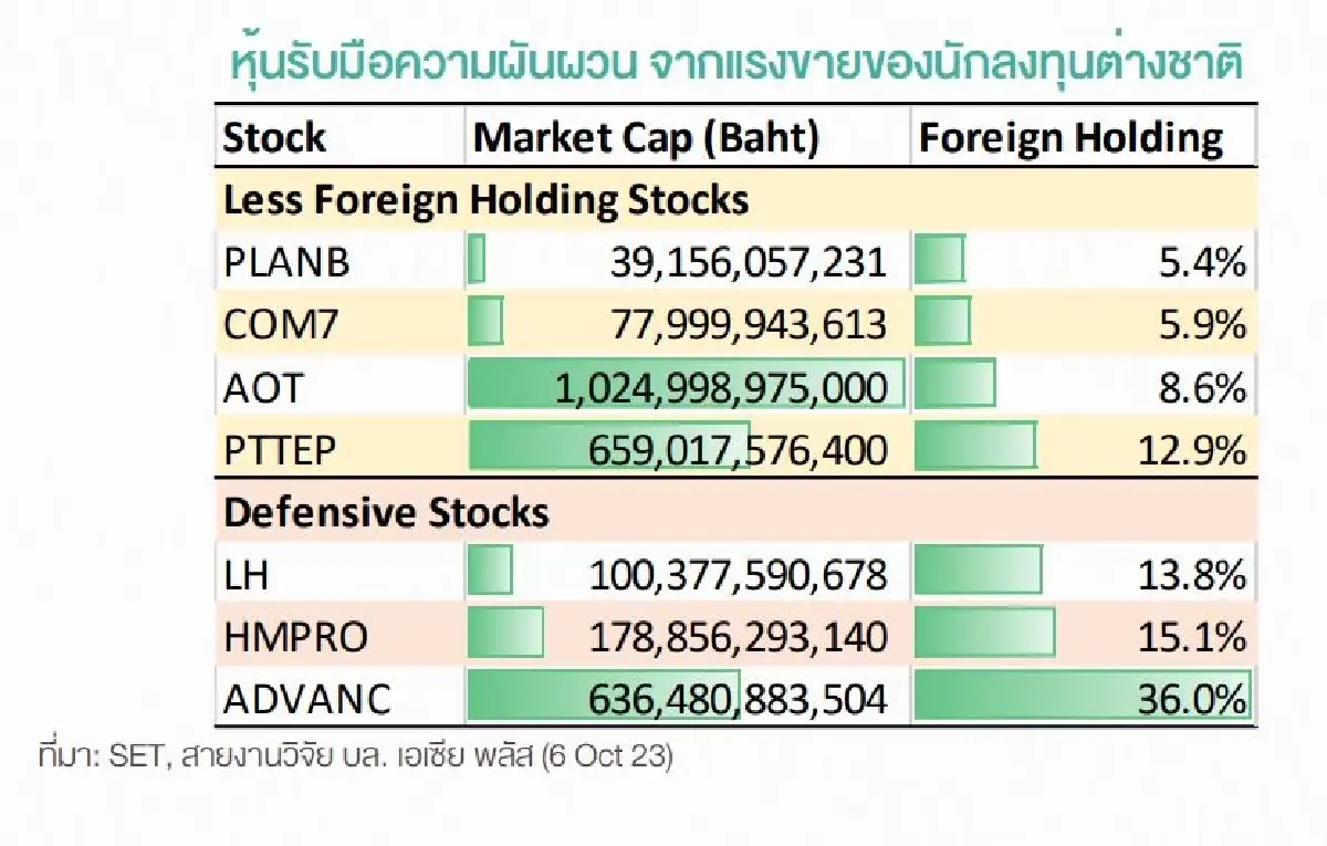 สะสม 7 หุ้นน้ำดี หลบภัยสงคราม "อิสราเอล-ฮามาส"