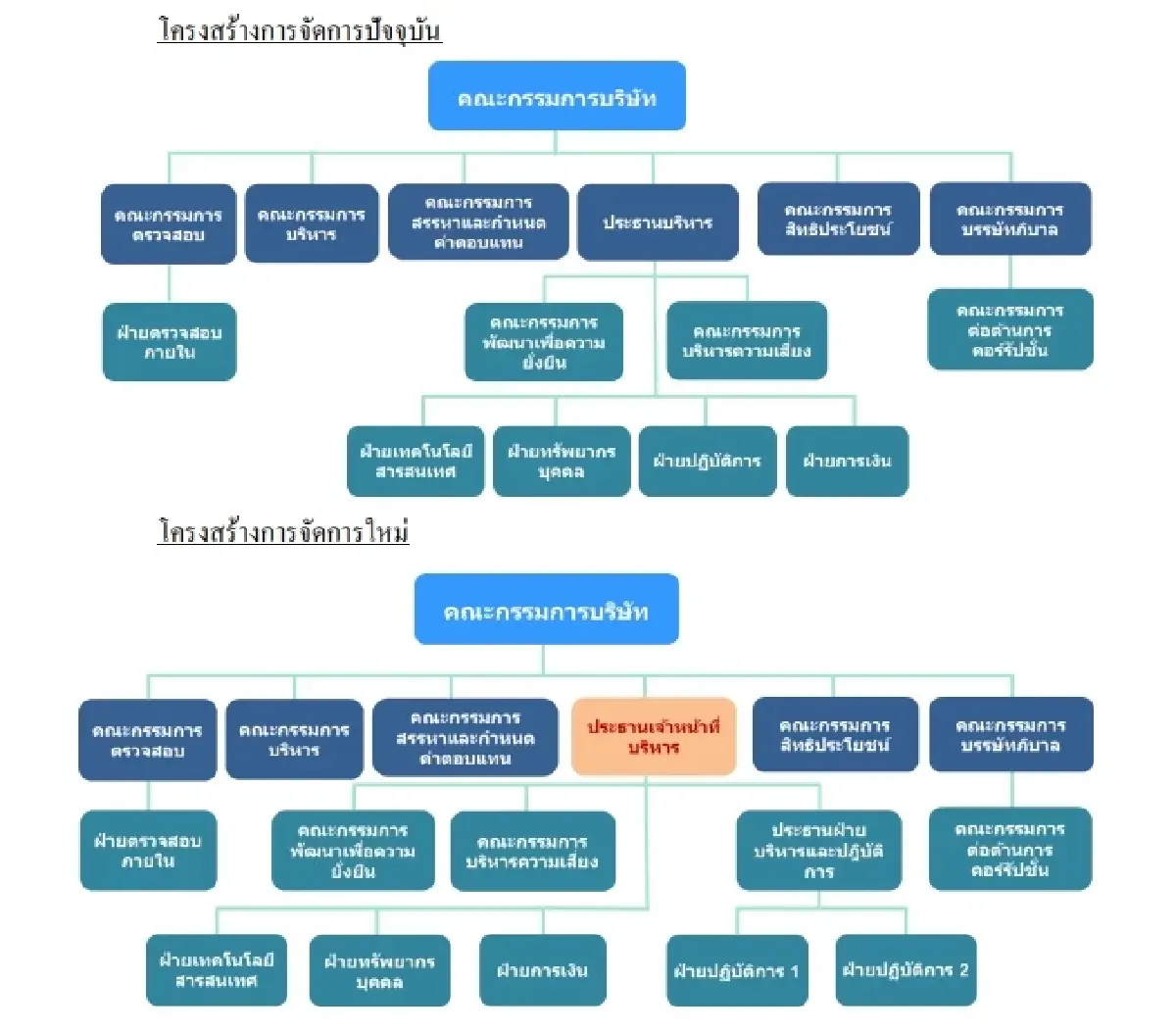 DELTA โชว์กำไรไตรมาส 3/66 โต 32% แตะ 5,429 ล้าน