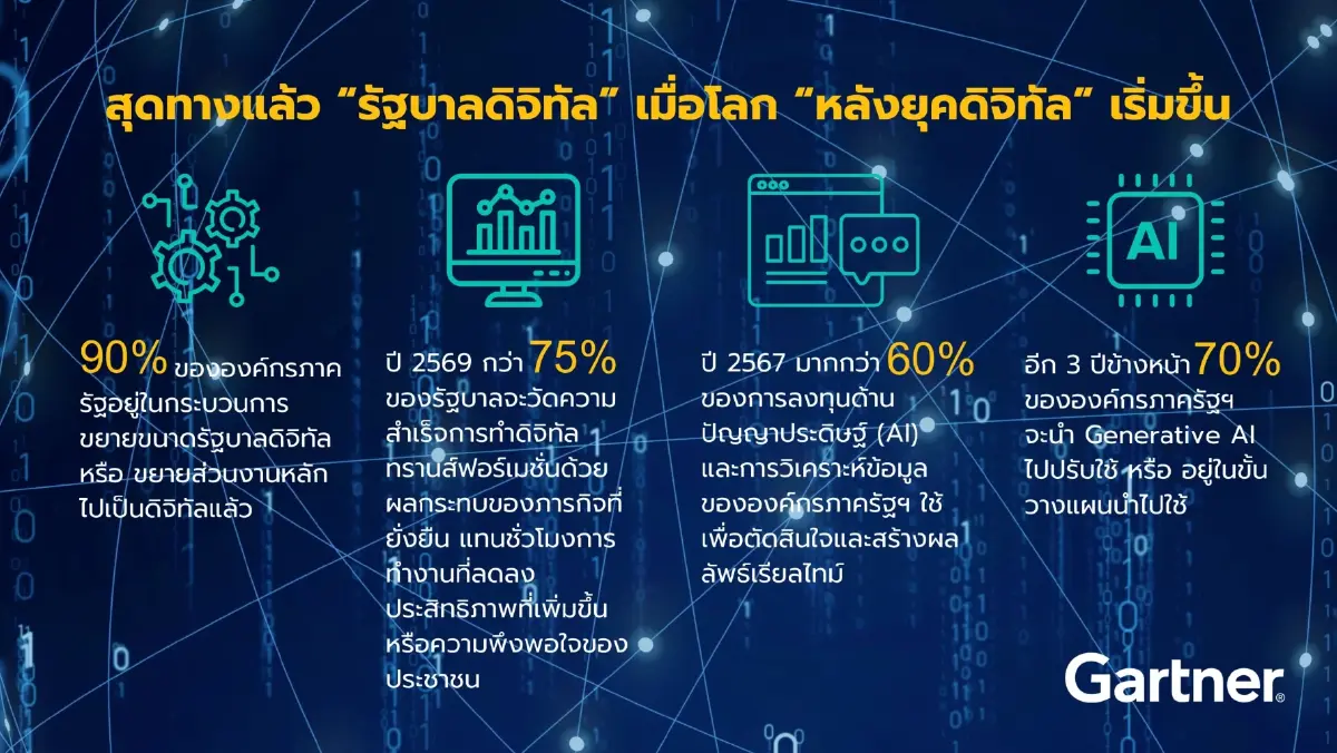 สุดทางแล้ว “รัฐบาลดิจิทัล” เมื่อโลก “หลังยุคดิจิทัล” เริ่มขึ้น