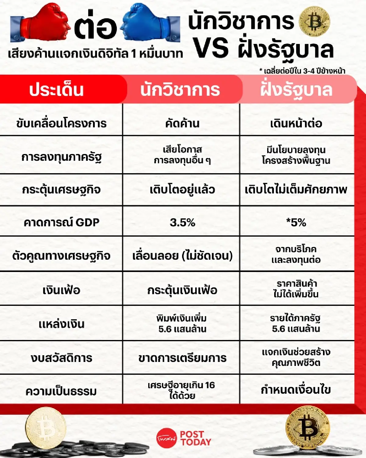 หมัดต่อหมัดกลุ่มนักวิชาการ VS รัฐบาล