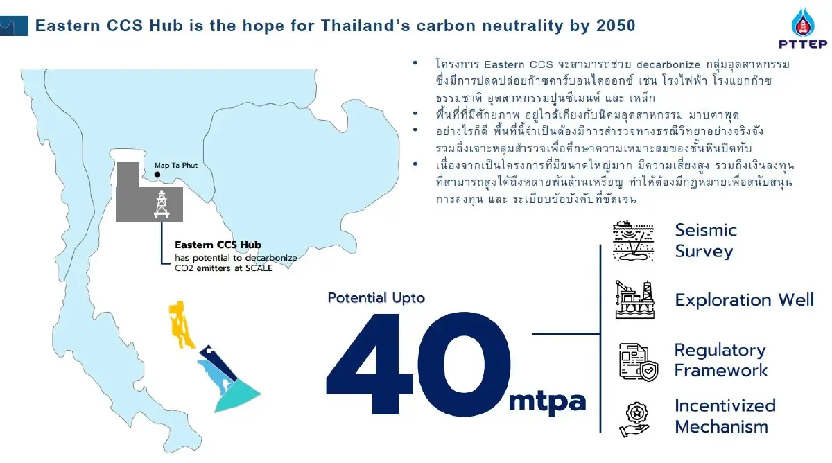 โครงการ Eastern CCS Hub ความหวังคาร์บอนไทยปี 2050 (พ.ศ. 2593)