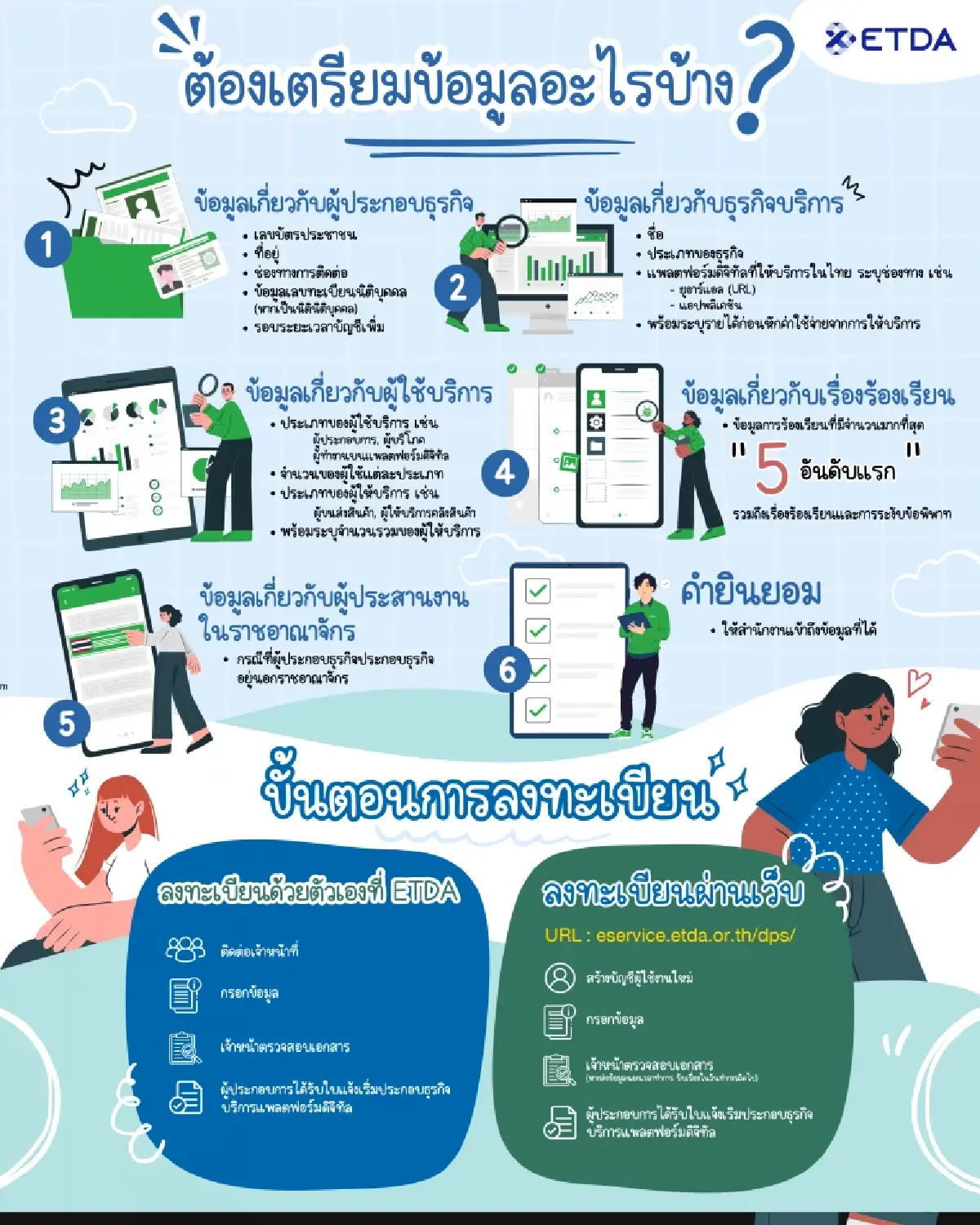 ETDA เปิดวิธีการแจ้งข้อมูลกฎหมาย DPS ไม่ยากอย่างที่คิด