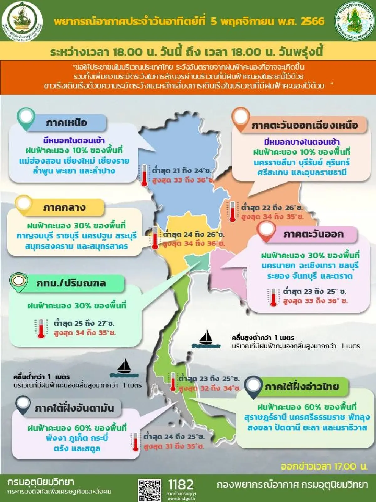 กรมอุตุนิยมวิทยาเผยภาคเหนือและภาคตะวันออกเฉียงเหนือมีหมอกในตอนเช้า