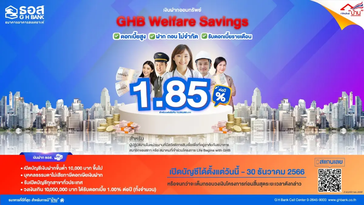 ธอส.ออกเงินฝาก GHB Welfare Savings ส่งท้ายปี ดอกเบี้ย 1.85%