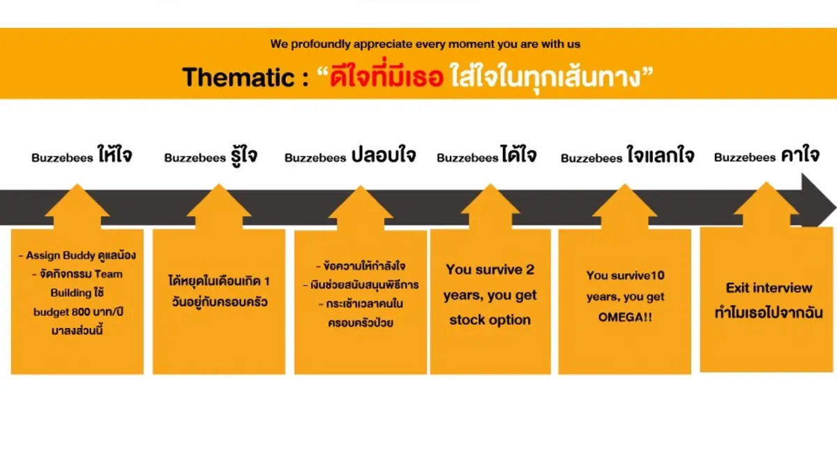เปิดแผนขั้นเทพสู่การเปลี่ยนแปลงวัฒนธรรมของบริษัท Startup