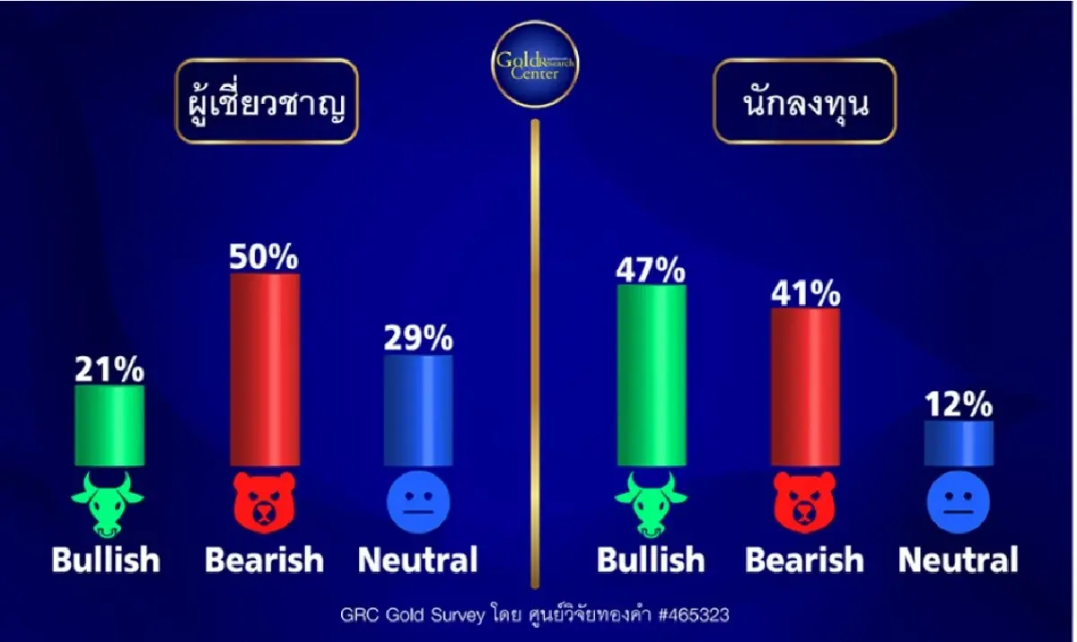 GRC Gold Survey 13-17 Nov 2023