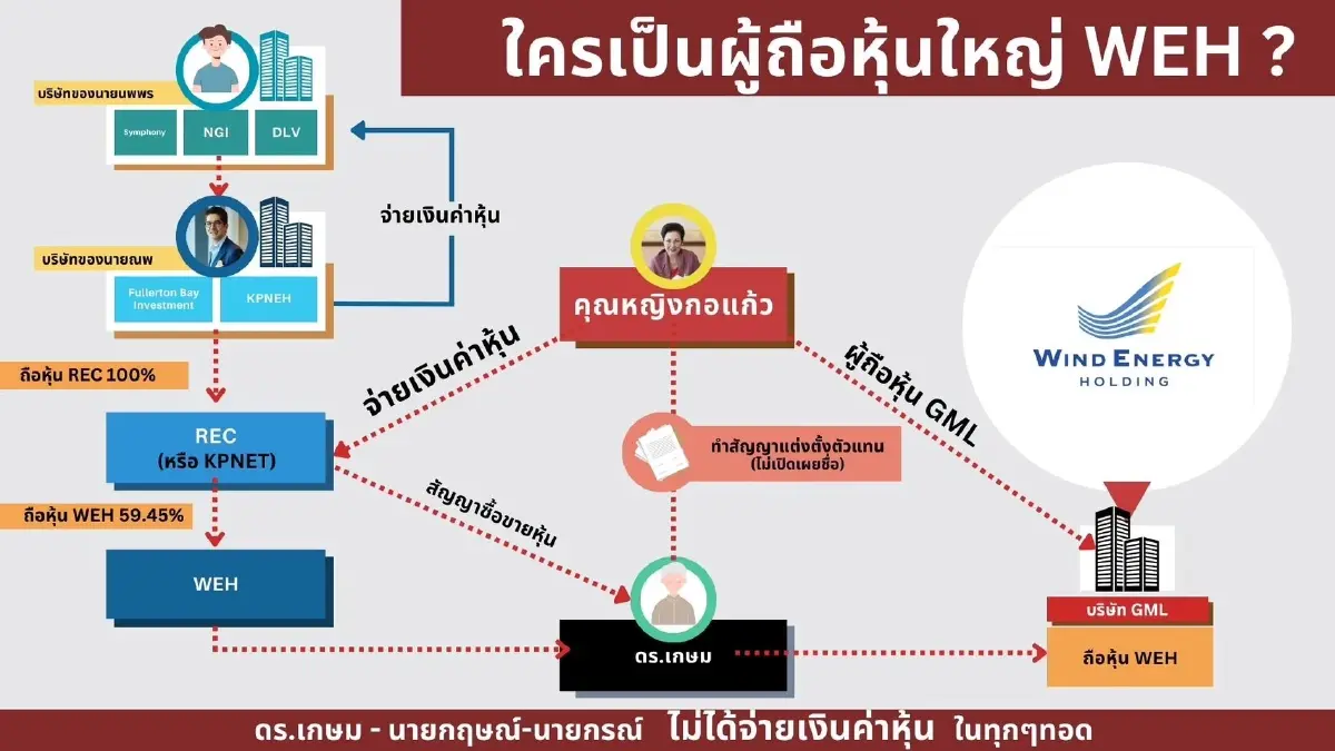 คำต่อคำ “ณพ-คุณหญิงกอแก้ว” ยันความบริสุทธิ์ หลังศาลตัดสินชนะ 6 คดีหุ้น WEH