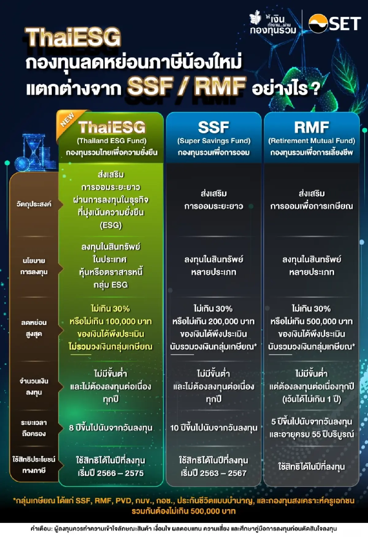 เอาให้ชัด! "กองทุน TESG"ความหวังดันหุ้นไทยแค่ไหน? คัดหุ้นดีที่สุด