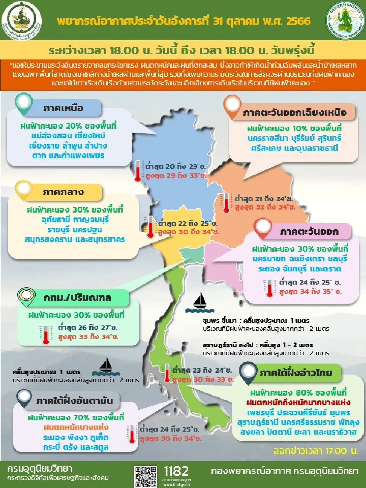 กรมอุตุนิยมวิทยาเผยภาคเหนืออากาศเริ่มเย็นลง