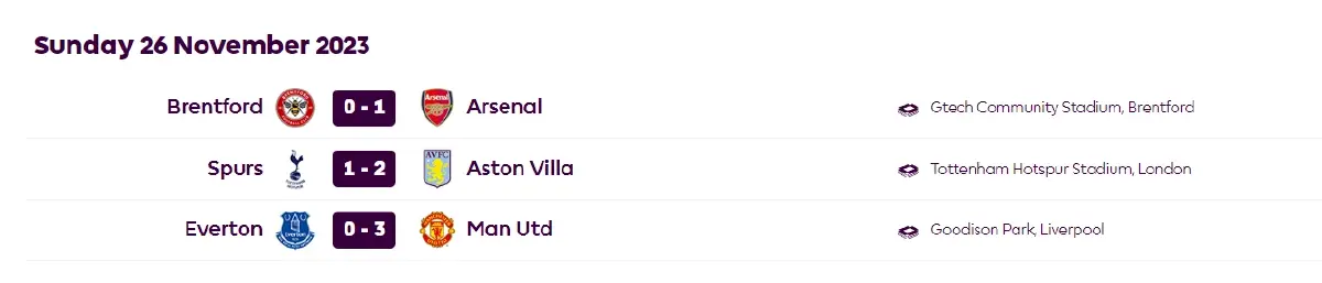 สรุปผลฟุตบอลพรีเมียร์ลีก วันอาทิตย์ 26 พ.ย.66