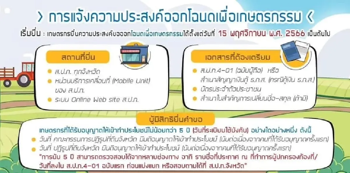 เปิดรายละเอียด เปลี่ยนที่ดิน ส.ป.ก. เป็นโฉนดที่ดินเพื่อเกษตรกรรม