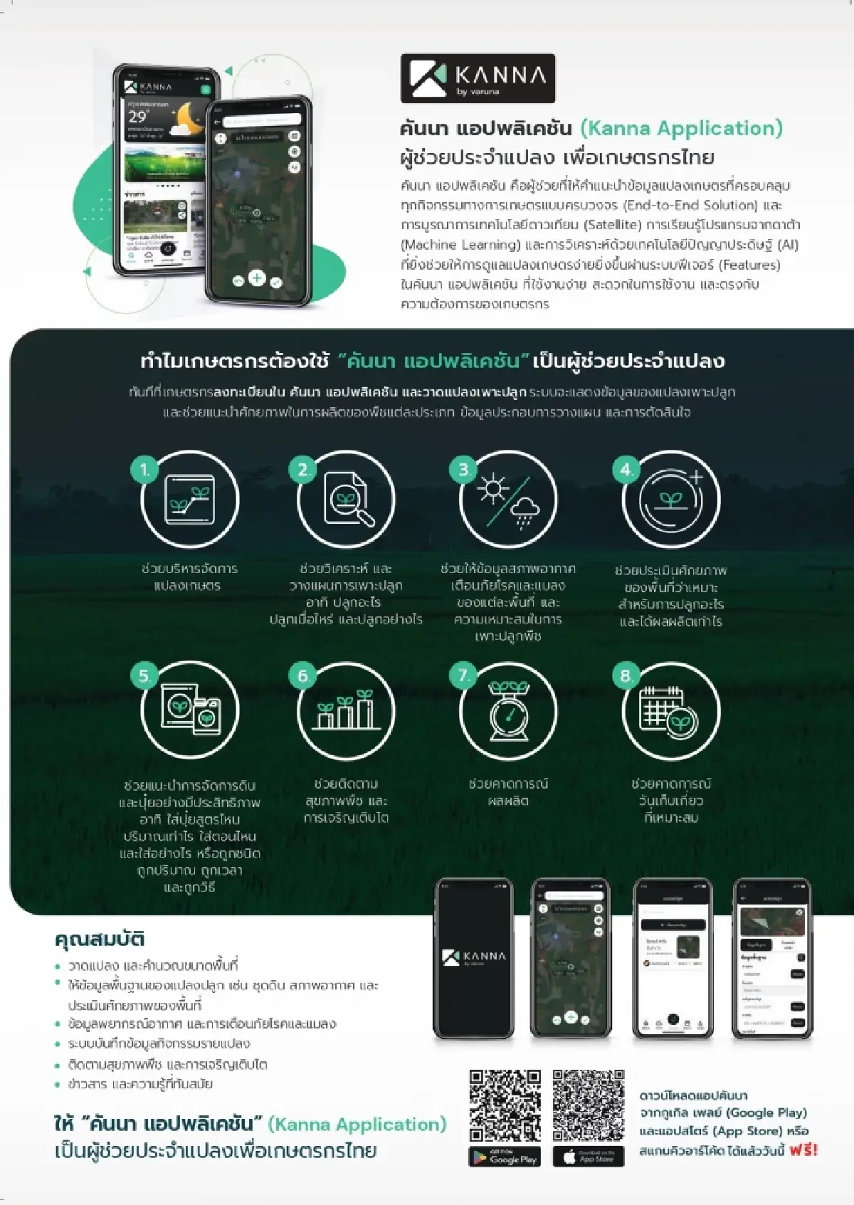 “แอปพลิเคชันคันนา” บริหารแปลงเกษตร หนุนการปลูกเปียกสลับแห้ง