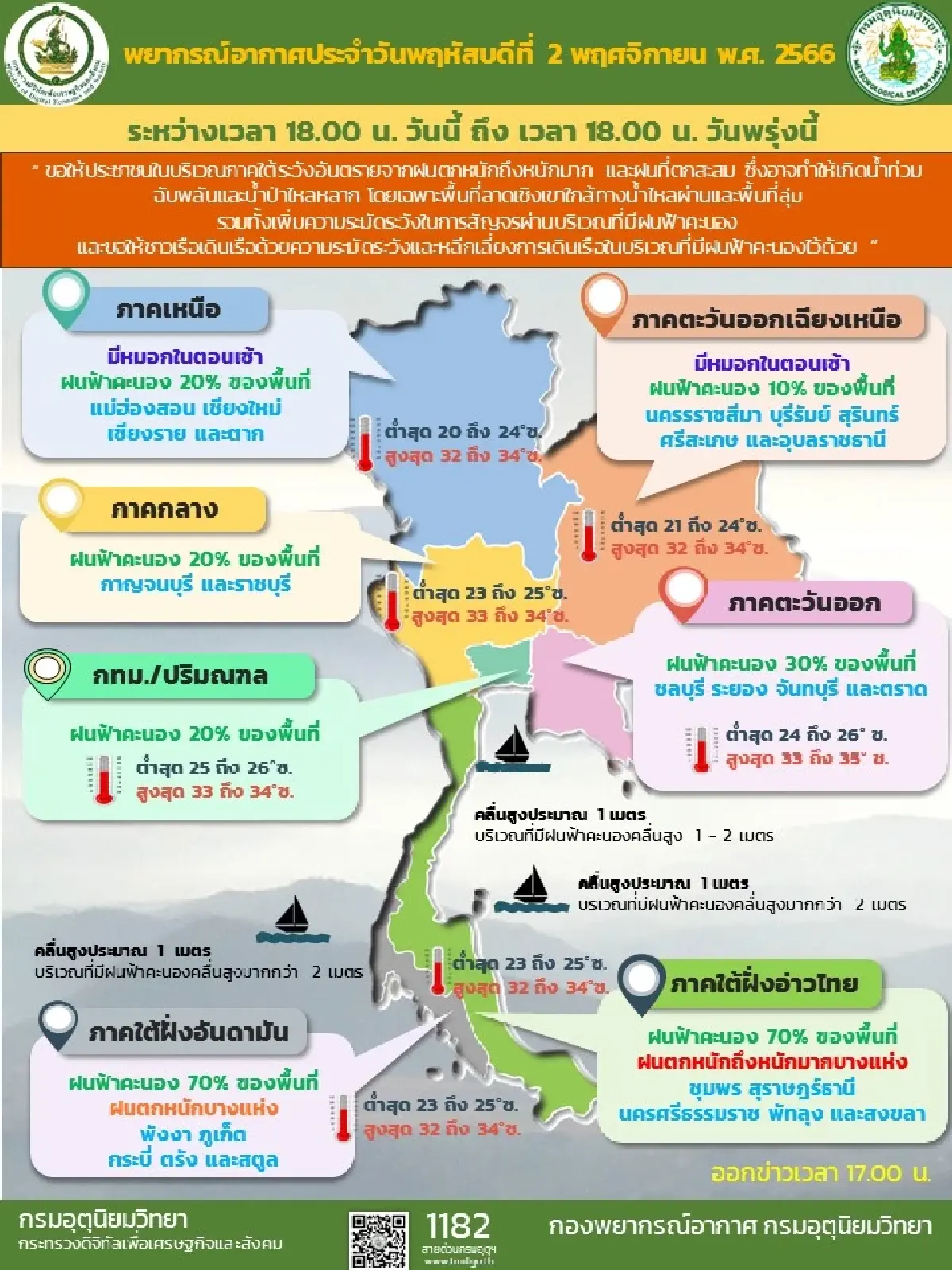 กรมอุตุนิยมวิทยาเผยประเทศไทยตอนบนมีหมอกตอนเช้าและมีฝนเพิ่มขึ้น