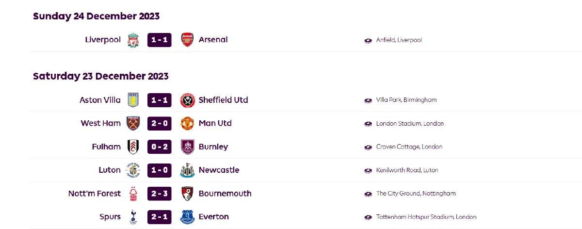 จ่าฝูงไม่เปลี่ยนมือ ! ลิเวอร์พูลโดนอาร์เซนอลบุกยันเสมอ 1-1