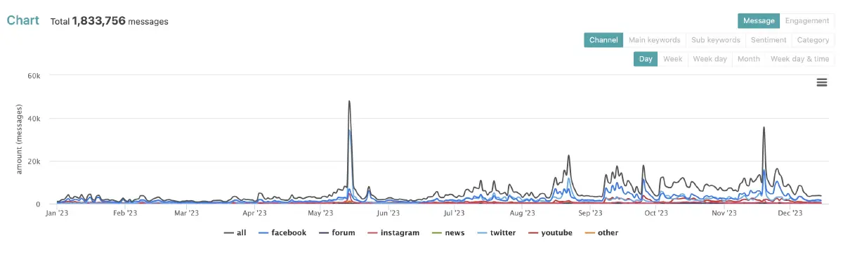 ไวซ์ไซท์ จัดอันดับ 10 ประเด็นร้อนแรงที่สุดบนโลกโซเชียลปี 2566