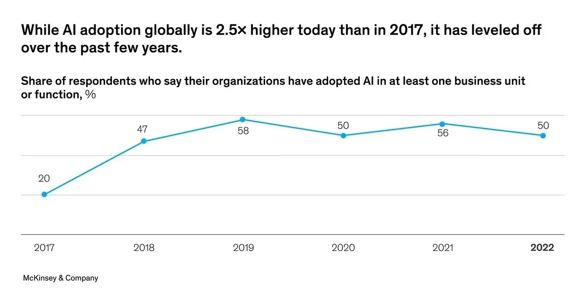 อัปเดต 5 สตาร์ทอัพเทรนด์ (Startup Trend) ที่จะสั่นสะเทือนในปี 2024!!!!!