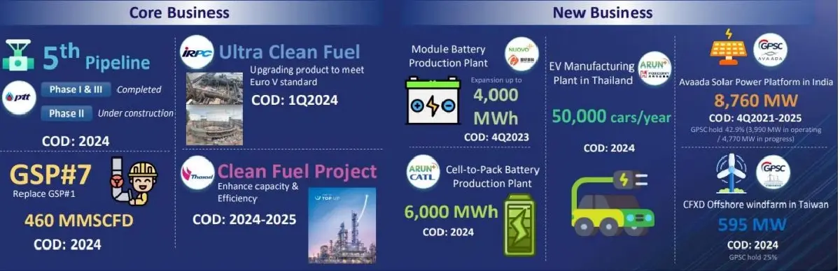 สแกนกำ(ไร)ปีมะโรง พ.ศ.2567 กับ 7หุ้น"ตระกูล PTT"