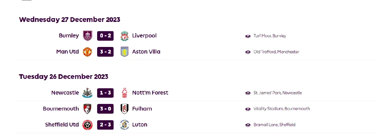 "หงส์"ขึ้นจ่าฝูง ! สรุปผลบอลพรีเมียร์ลีก บ็อกซิ่งเดย์