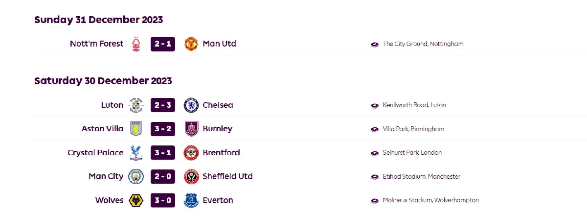 ผลบอลพรีเมียร์ลีก แมนซิตี้ ชนะ เชฟฯยูฯ 2-0  ส่วนแมนยูบุกแพ้ฟอเรสต์ 1-2