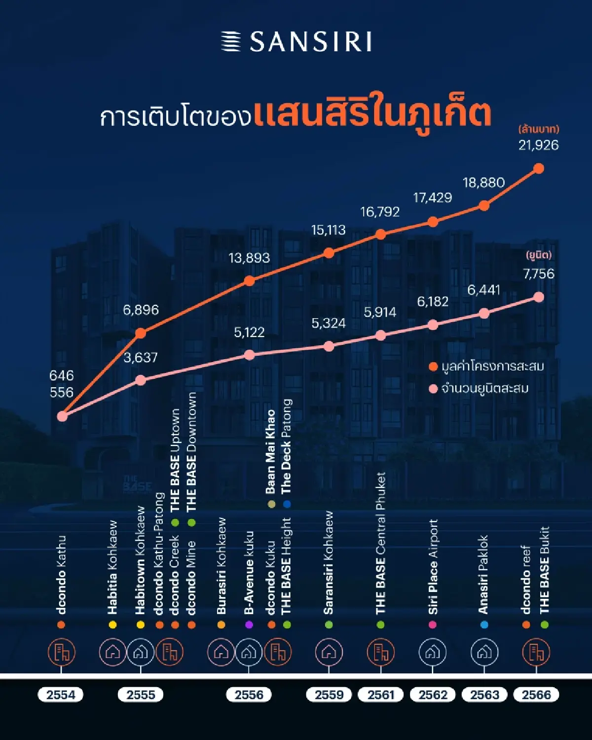 แสนสิริส่องทิศทางอสังหาฯ ของไทยปี 67 ชี้ตลาดหัวเมืองใหญ่มาแรง