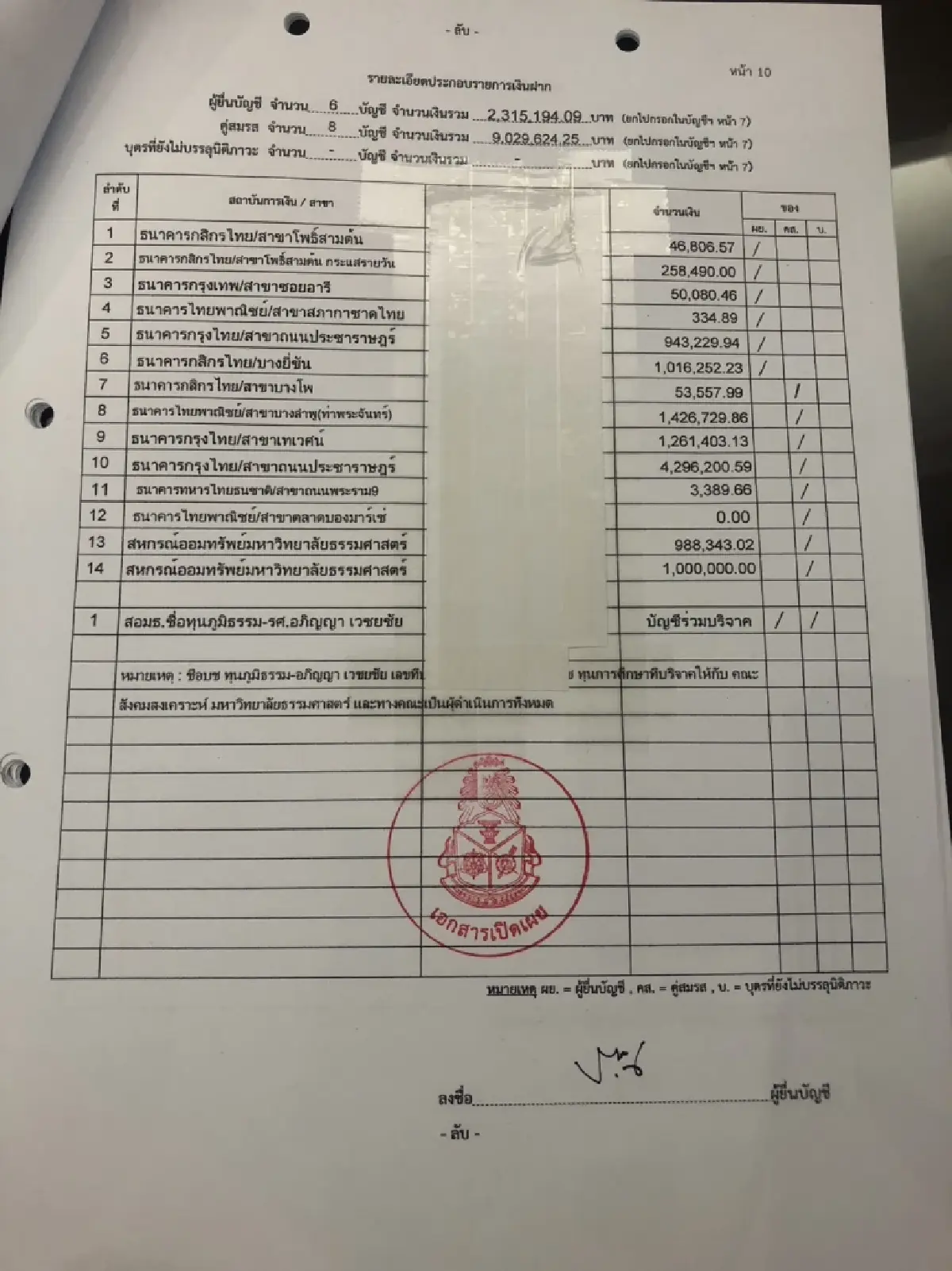 ป.ป.ช.เปิดเซพ'ภูมิธรรม เวชยชัย' รวย 49.7 ล้านบาท
