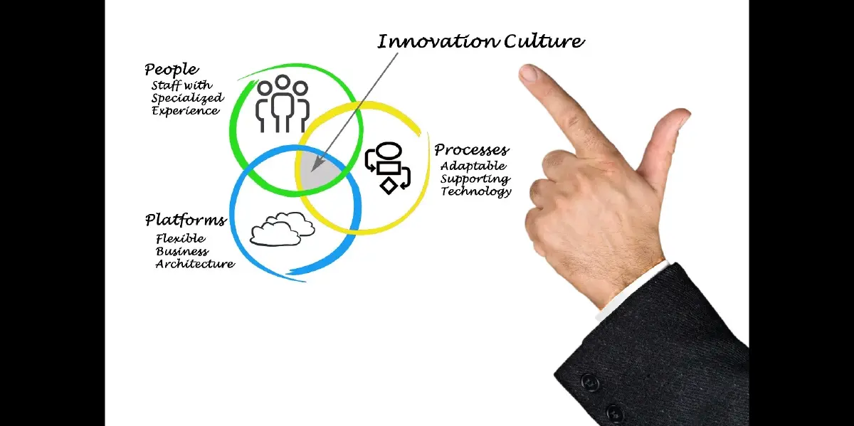 อัปเดต 5 สตาร์ทอัพเทรนด์ (Startup Trend) ที่จะสั่นสะเทือนในปี 2024!!!!!