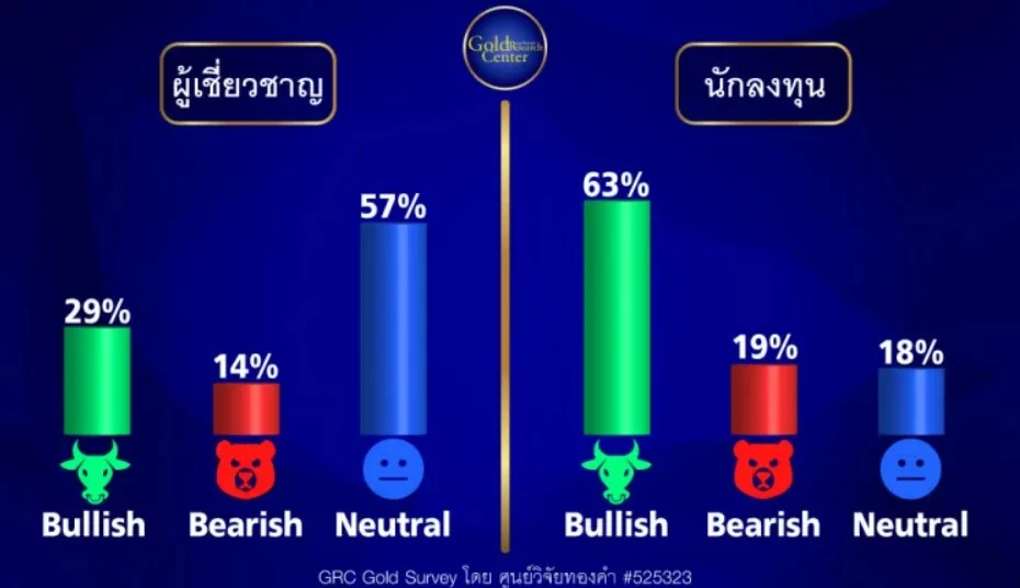 GRC Gold Survey 25-29 Dec 2023