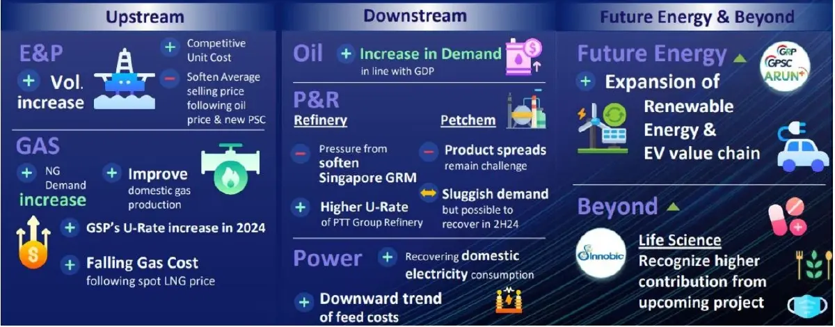 สแกนกำ(ไร)ปีมะโรง พ.ศ.2567 กับ 7หุ้น"ตระกูล PTT"