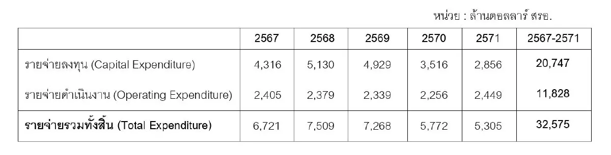 จัดเต็ม! "PTTEP"ชูธง 5 ปีอัดฉีดกว่าล้านล้านบาท ขยายธุรกิจเก่า-ใหม่