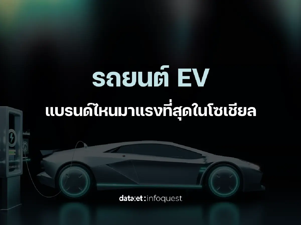 เผยรถยนต์ไฟฟ้า EV” แบรนด์มาแรงสุดในโซเชียล 'BYD' ยืนหนึ่ง