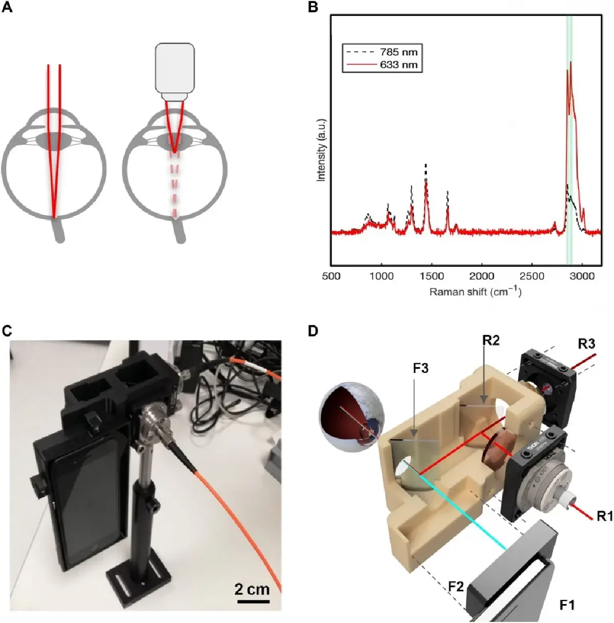 เลเซอร์อัจฉริยะที่ช่วยวินิจฉัยอาการบาดเจ็บทางสมอง