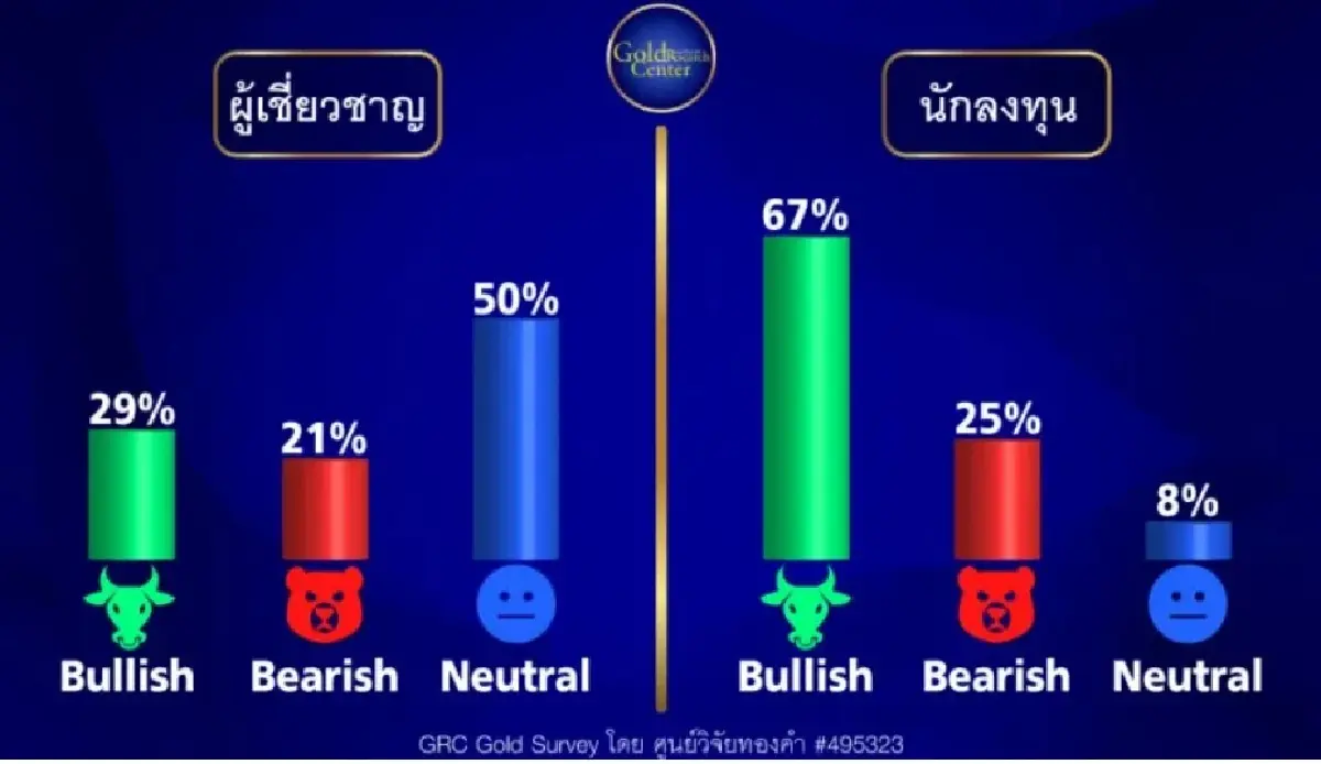 GRC Gold Survey