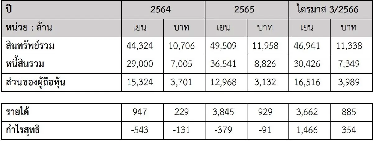 ผลประกอบการโรงไฟฟ้าพลังงานแสงอาทิตย์ในญี่ปุ่น