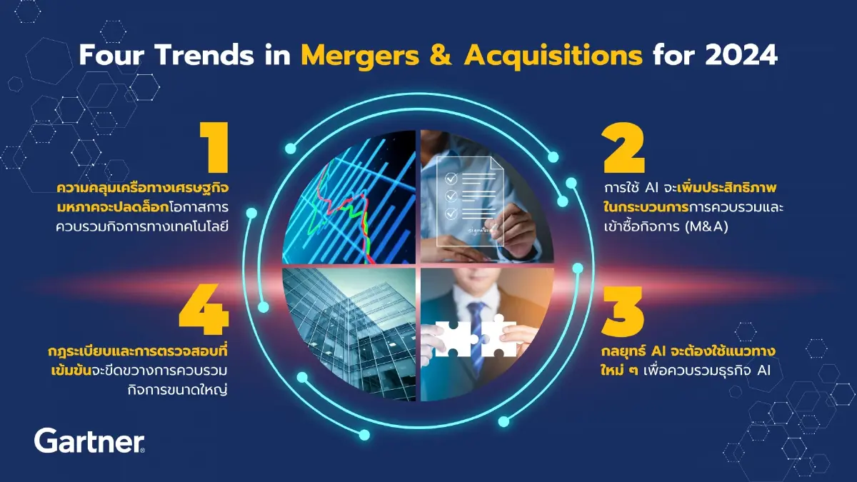 เปิด 4 เทรนด์สำคัญของวงการควบรวมและซื้อกิจการ ในปี 2567