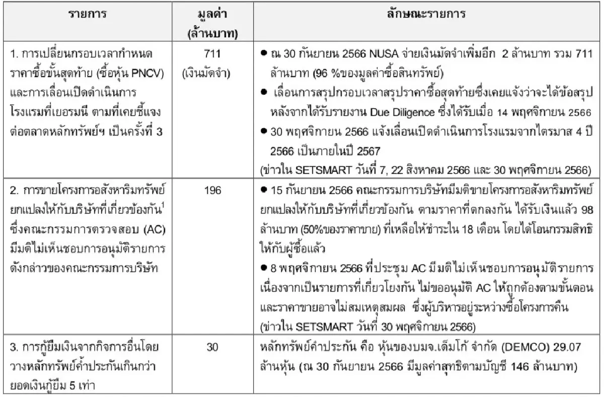 ตลท. สั่ง NUSA ชี้แจงงบ Q3/66 เพิ่มเติม 3 ประเด็น ขีดเส้น 2 ม.ค.67