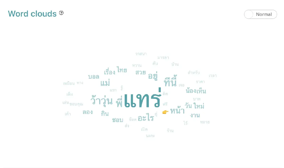 เปิดคำศัพท์ฮิตโซเชียลปี 2566 "ที่วัยรุ่นนิยม วัยเราไม่รู้ ... ไม่ได้"