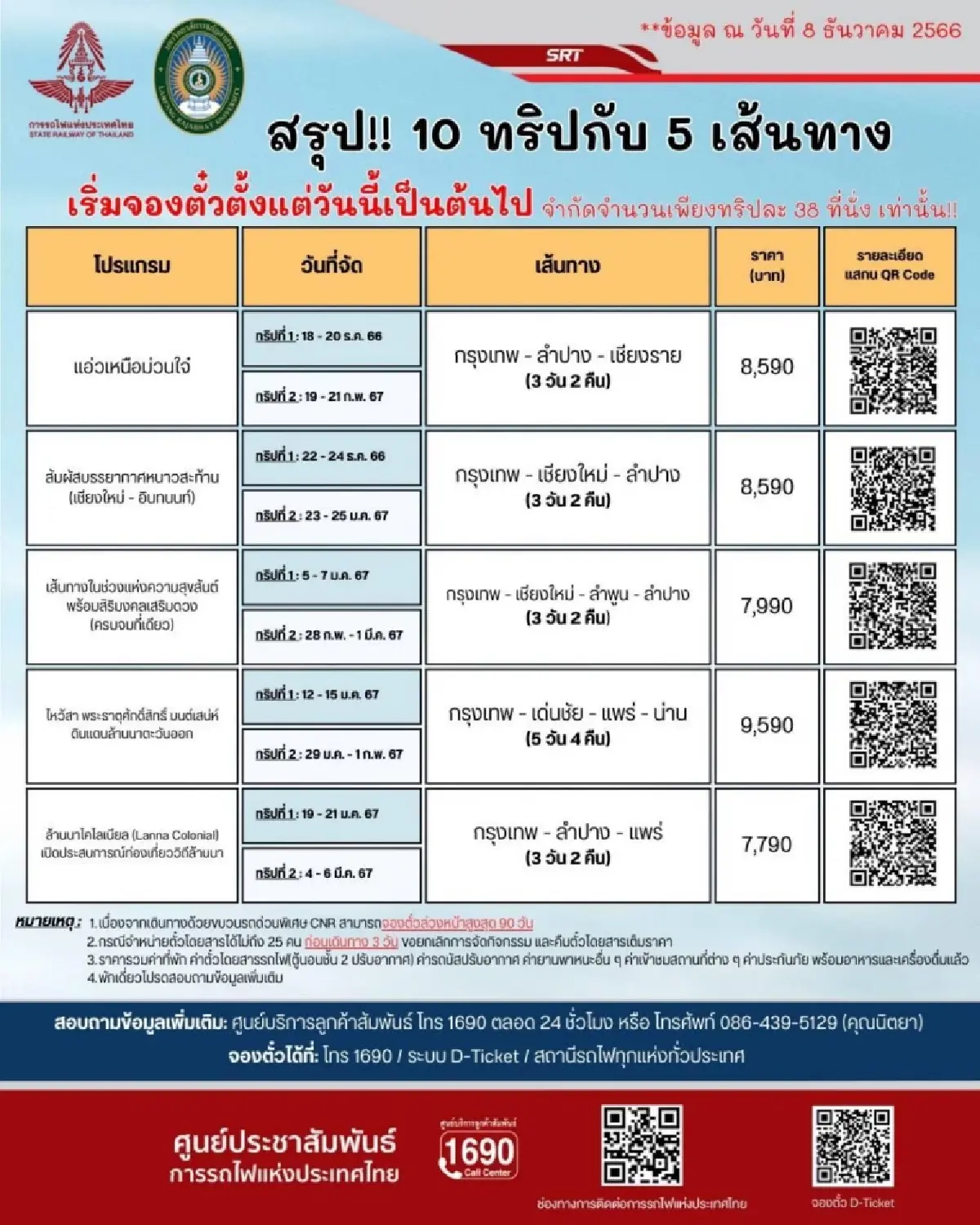 การรถไฟฯ จัดโปรแกรมเที่ยวภาคเหนือ 10 ทริป 5 เส้นทาง