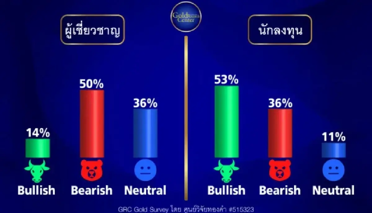 ฮั่วเซ่งเฮงมองราคาทองสัปดาห์นี้อ่อนตัวแนะนำให้หาจังหวะซื้อ