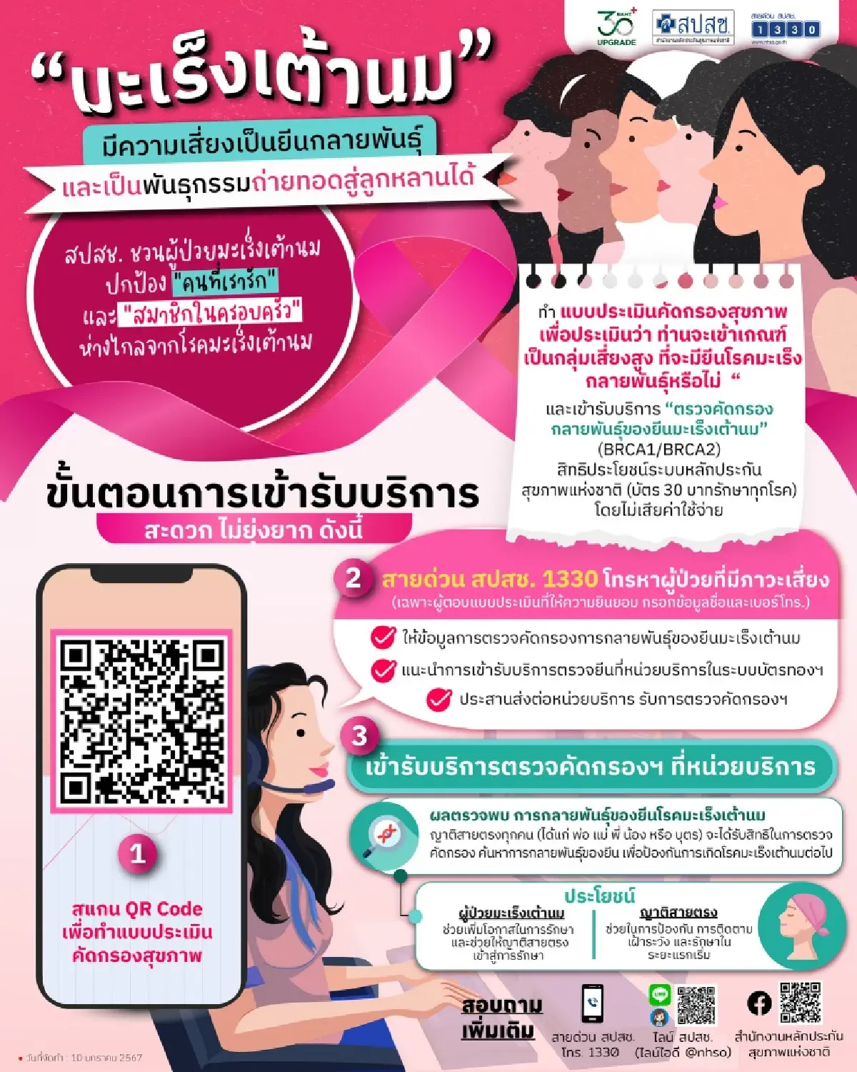 สปสช.ชวนผู้ป่วยมะเร็งเต้านมประเมินความเสี่ยง พร้อมรับสิทธิคัดกรองยีน