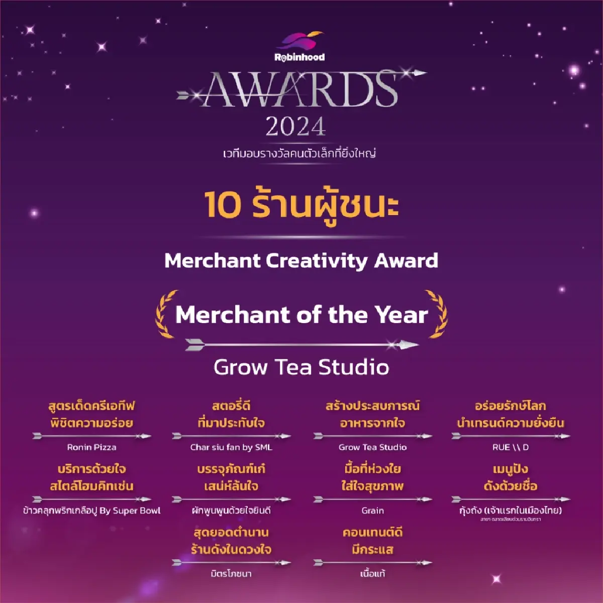 เปิดรายชื่อ “คนตัวเล็ก” คว้ารางวัล Robinhood Awards 2024 (ครั้งที่2)