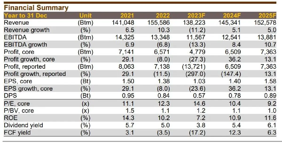 เจ็บแต่จบ! ผ่าอนาคต TU หลังไร้เงา Red Lobster ธุรกิจ(ยัง)แกร่ง-ปันผลดี ?