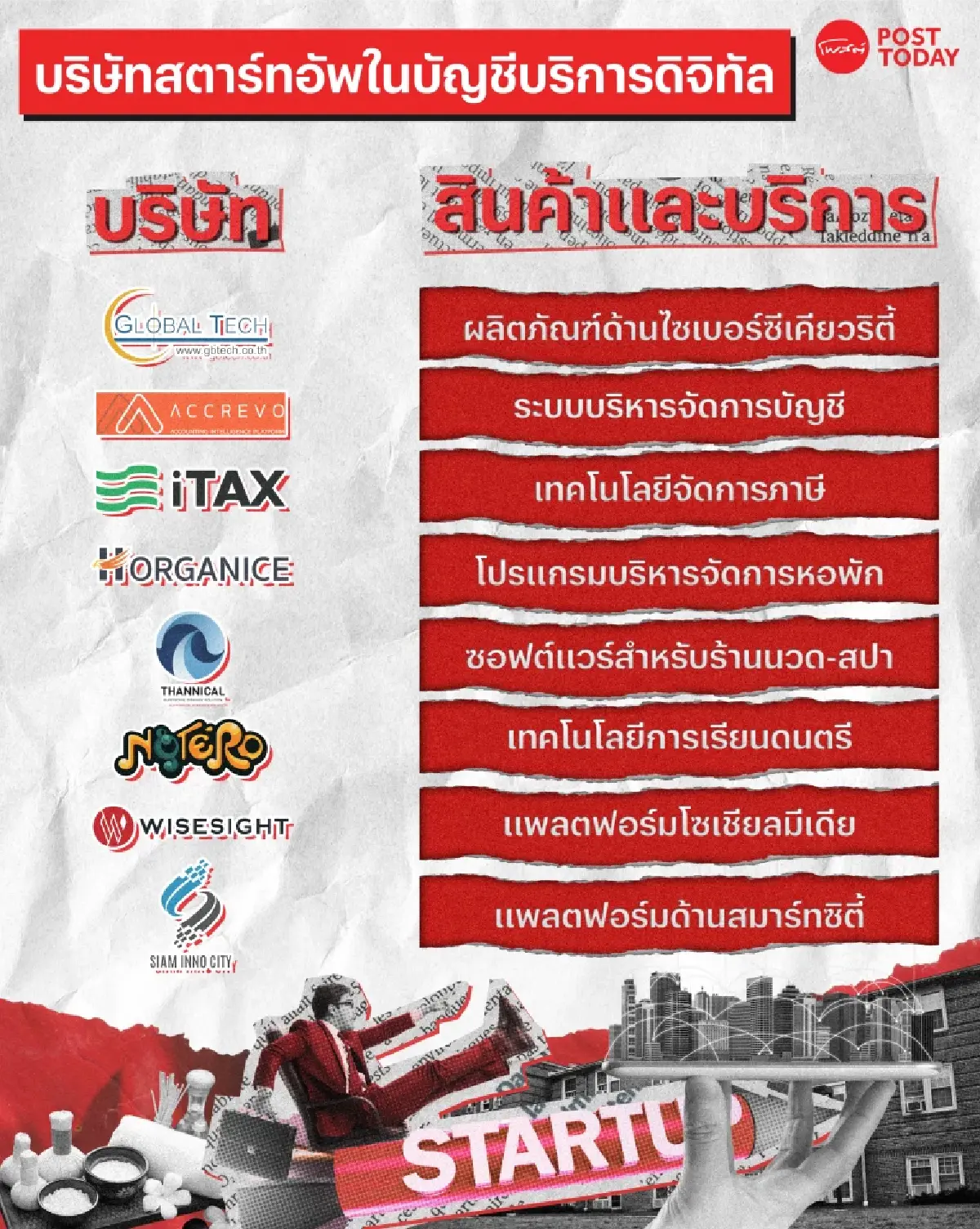 d-station ปลุกนักธุรกิจรุ่นใหม่ ปั้นรายได้ดิจิทัลสตาร์ทอัพสู่ท้องถิ่น