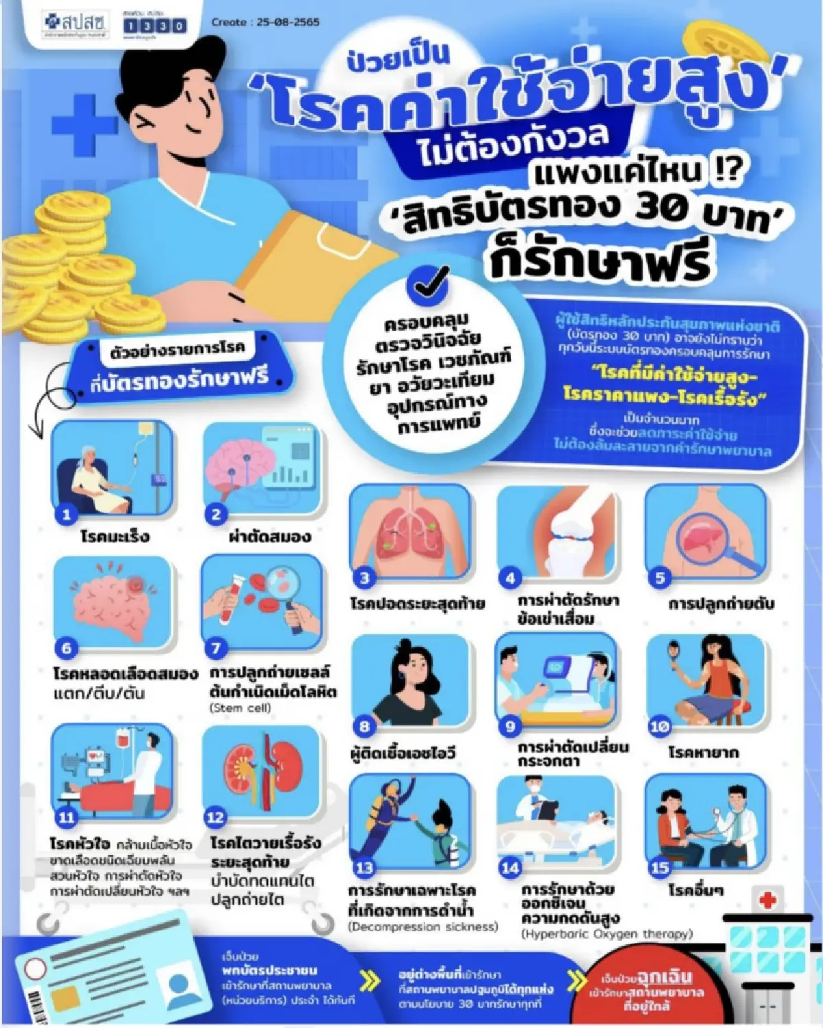 เปิดรายชื่อโรคร้ายแรง - ค่าใช้จ่ายสูง ที่สามารถใช้ 'สิทธิบัตรทอง' รักษาได้