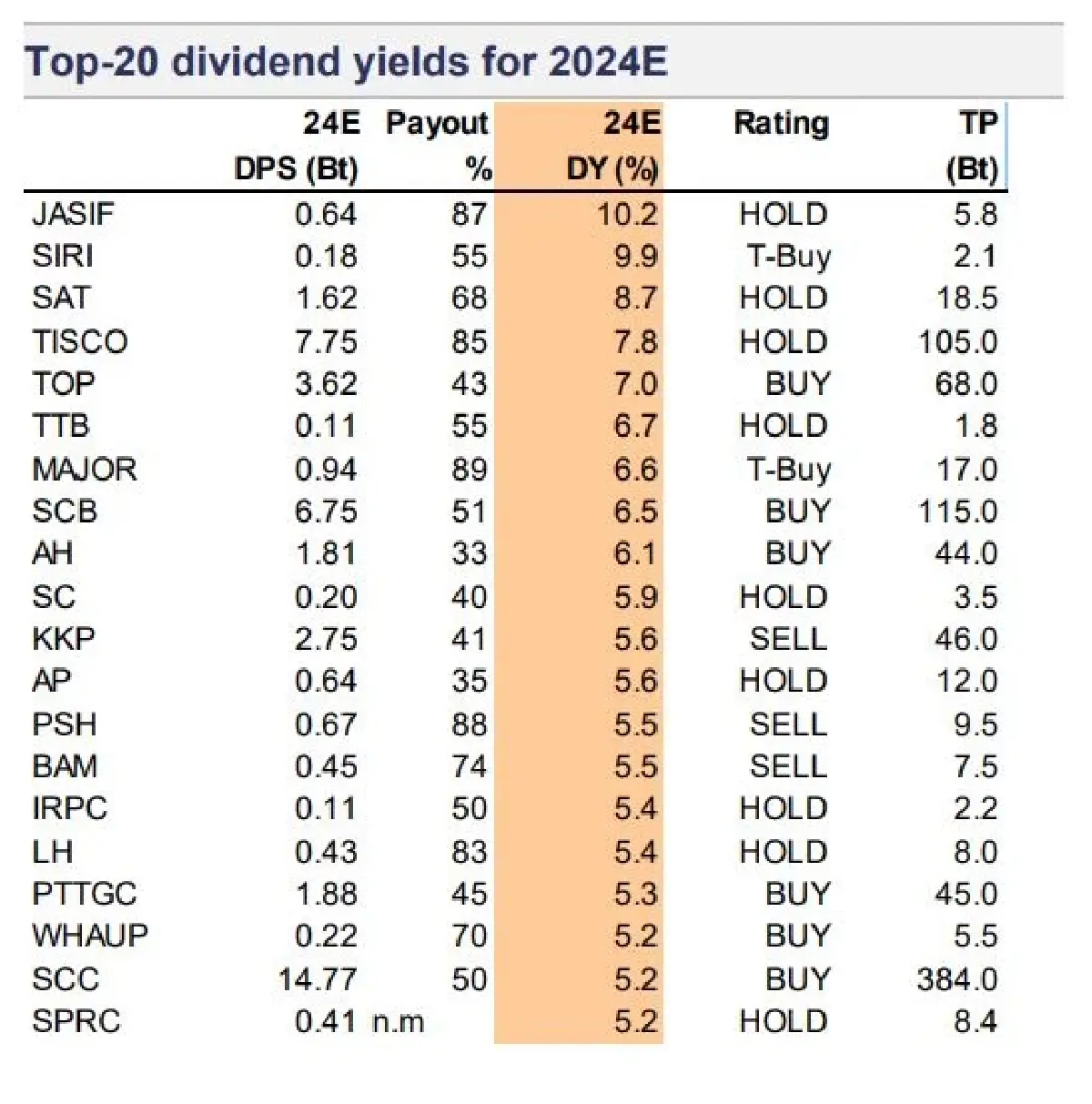 จังหวะย่อสะสม 12 หุ้นปันผลสูง - 7 หุ้นกำไร Q4 แกร่ง