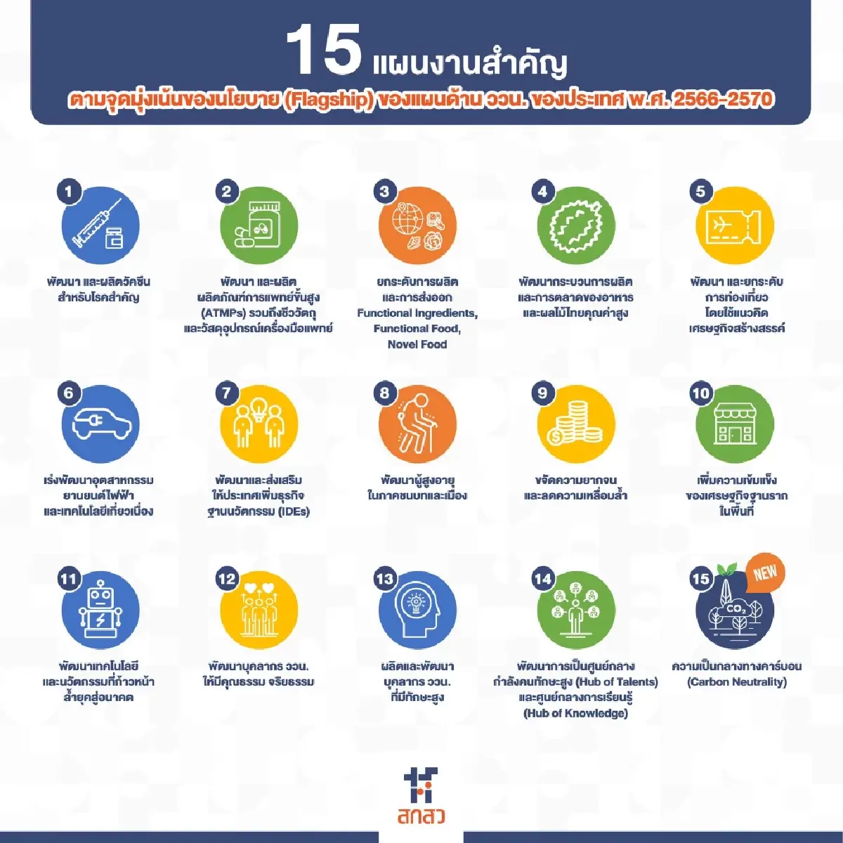 “นายก”หนุนงบวิทยาศาสตร์ วิจัยและนวัตกรรม 4.2 หมื่นล้าน ดันอุตฯแห่งอนาคต