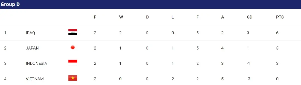 ห้ามประมาท ! ทีมชาติไทยเข้ารอบแล้ว 99 % แต่ยังตกรอบ"เอเชียนคัพ 2023" ได้