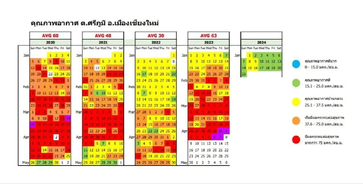 'ชัย วัชรงค์'ย้ำรัฐบาลจริงจังแก้PM2.5เชียงใหม่ฝุ่นน้อยลง