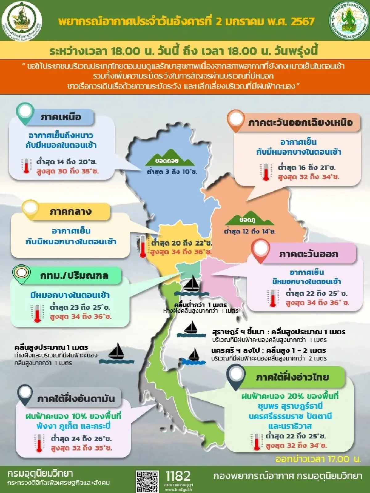 กรมอุตุนิยมวิทยาเผยภาคเหนือและภาคตะวันออกเฉียงเหนืออากาศเย็นถึงหนาว