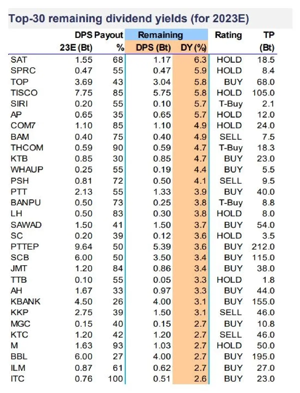 จังหวะย่อสะสม 12 หุ้นปันผลสูง - 7 หุ้นกำไร Q4 แกร่ง
